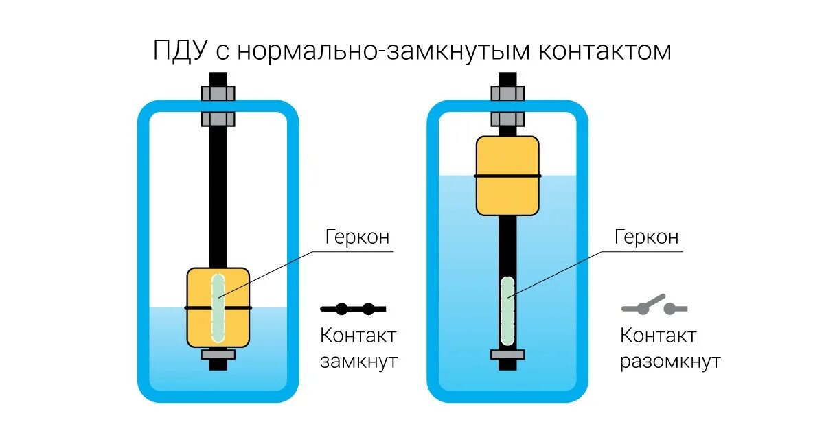 Поплавковый датчик уровня воды схема подключения Поплавковый метод измерения уровня