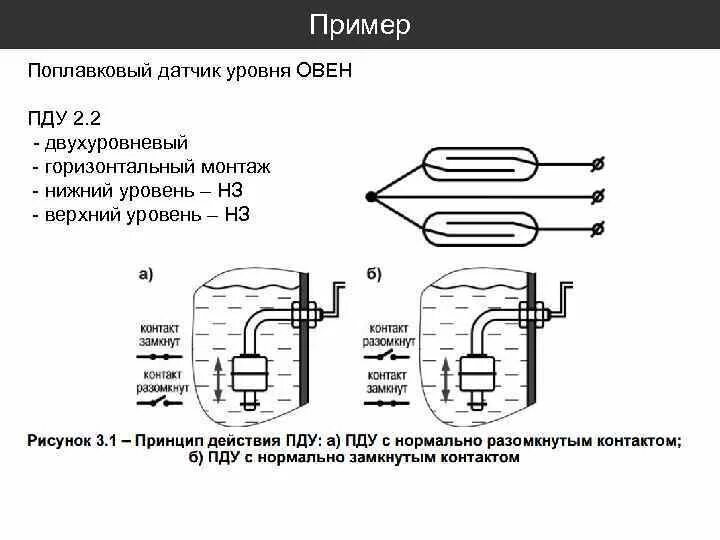 Поплавковый датчик уровня воды схема подключения Поплавковый выключатель для контроля уровня воды: принцип работ, преимущества, м