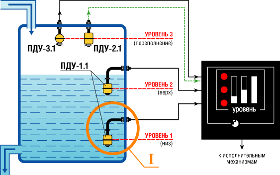 Поплавковый датчик уровня воды схема подключения Датчики уровня поплавковые ПДУ