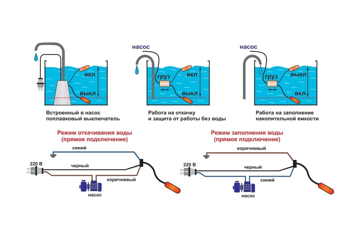 Поплавковый выключатель для емкости схема подключения Поплавковый выключатель 6 м AquamotoR AR PC-8A AR112014 - выгодная цена, отзывы,