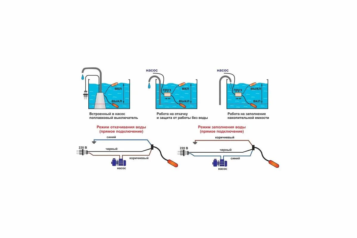Поплавковый выключатель для емкости схема подключения Поплавковый выключатель AQUAMOTOR AR PC-8A AR112014 купить в Курске по доступной