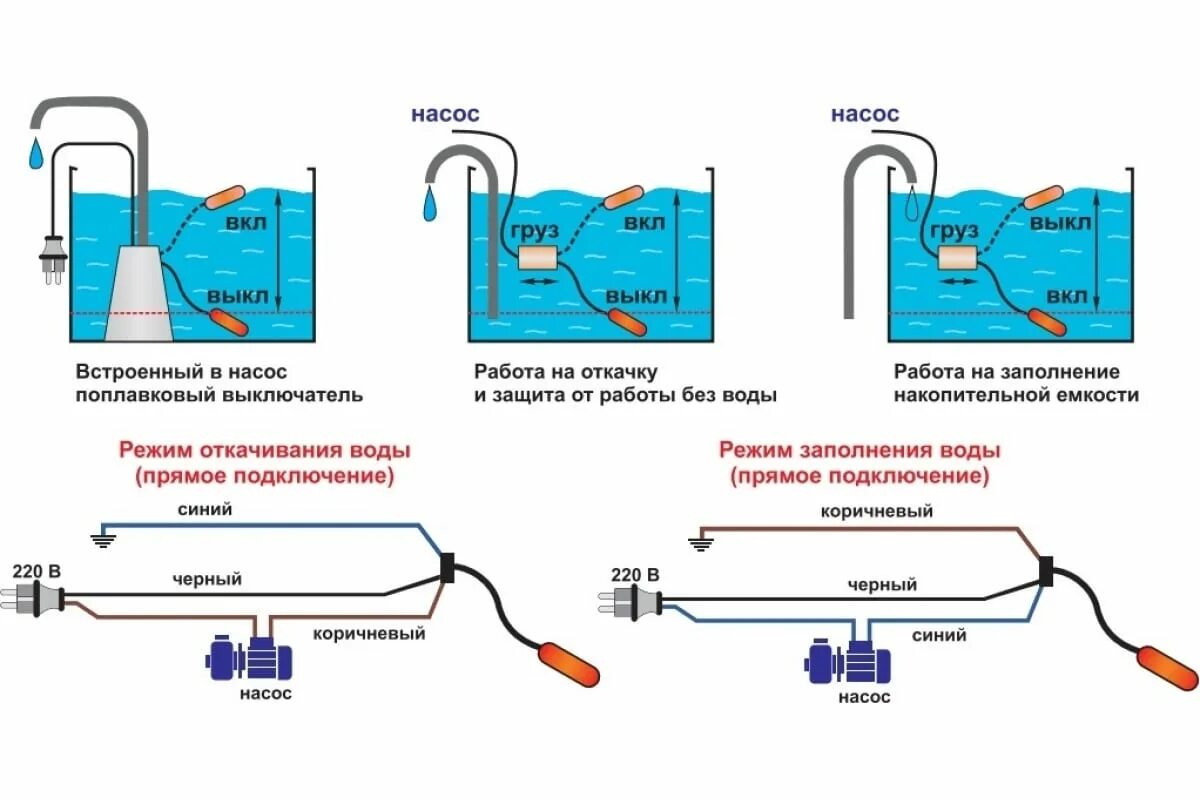 Поплавковый выключатель для емкости схема подключения Поплавковый выключатель 0.5 м AquamotoR AR PC-8A AR112011 - выгодная цена, отзыв