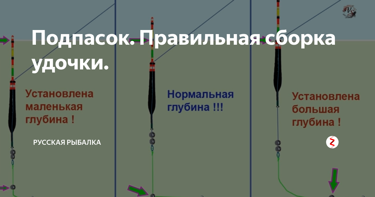 Поплавочная оснастка Подпасок. Правильная сборка удочки. Русская рыбалка Дзен