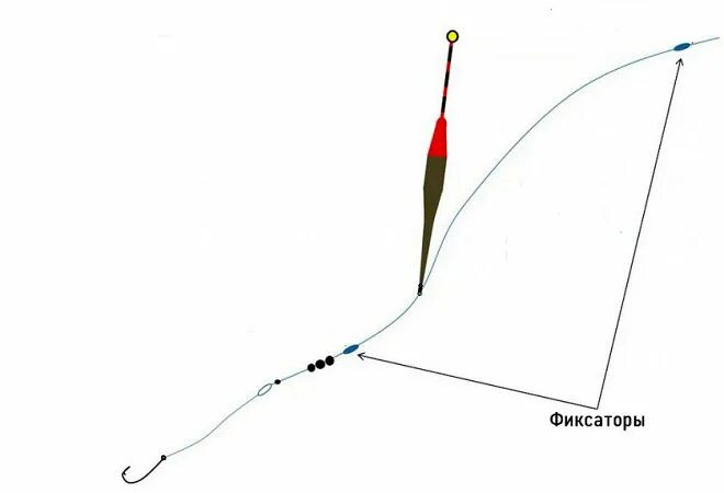 Поплавочная оснастка Оснастка поплавочной удочки на карася - правильный монтаж