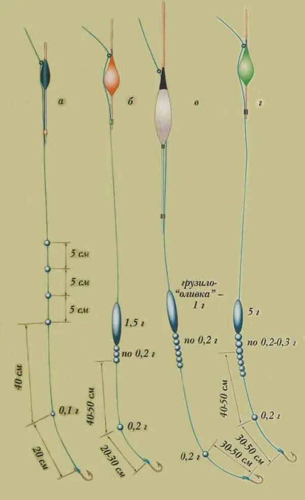 Поплавочная оснастка Pin by Евгений Баранов on ТуризмСнаряжениеВыживание Fishing rigs, Fishing knots,