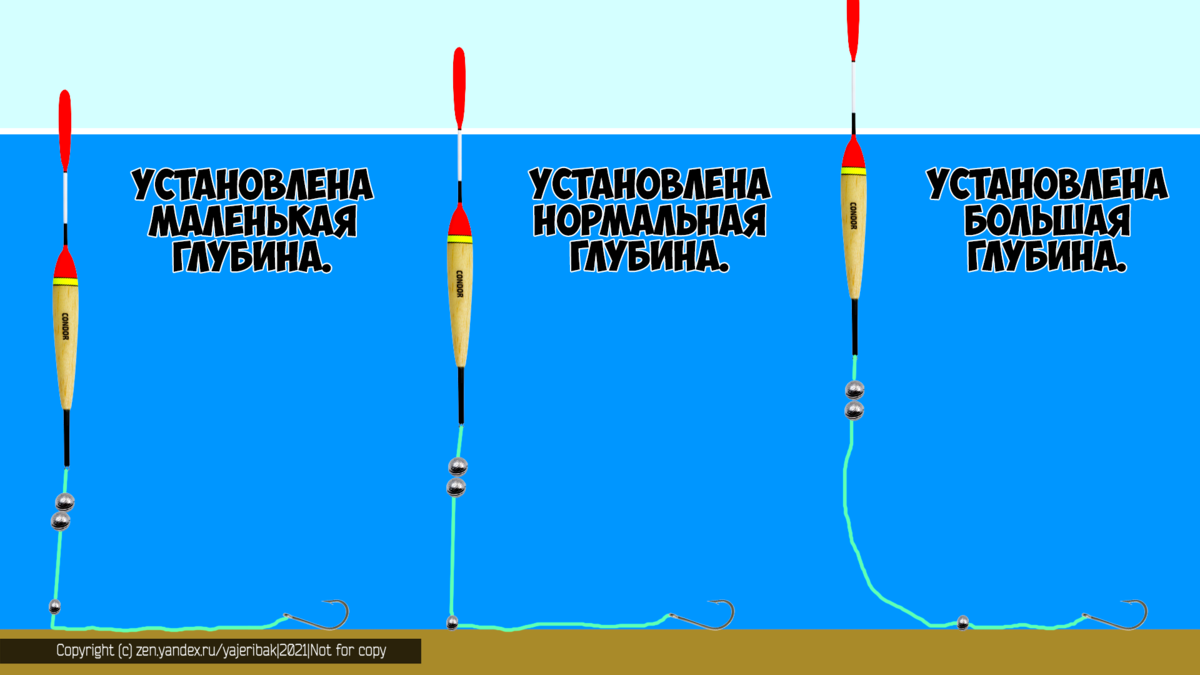 Поплавочная оснастка Как успешно отгрузить поплавок - практические советы и рекомендации для всех рыб