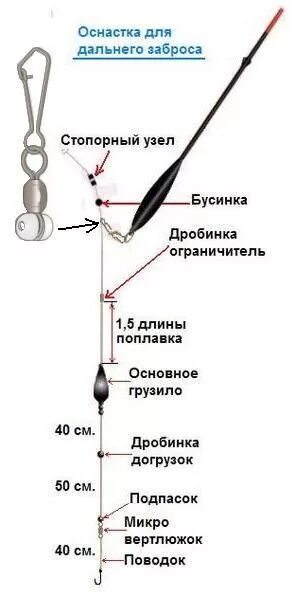 Поплавочная оснастка для дальнего заброса Как сделать снасть для скользящего поплавка Рыбалка, Рыболовные узлы, Советы для