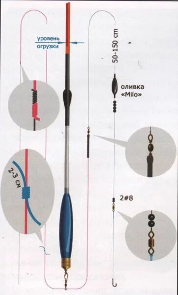 Поплавочная оснастка для дальнего заброса Оснастка болонской удочки с применением поплавка с шайбами Удочки