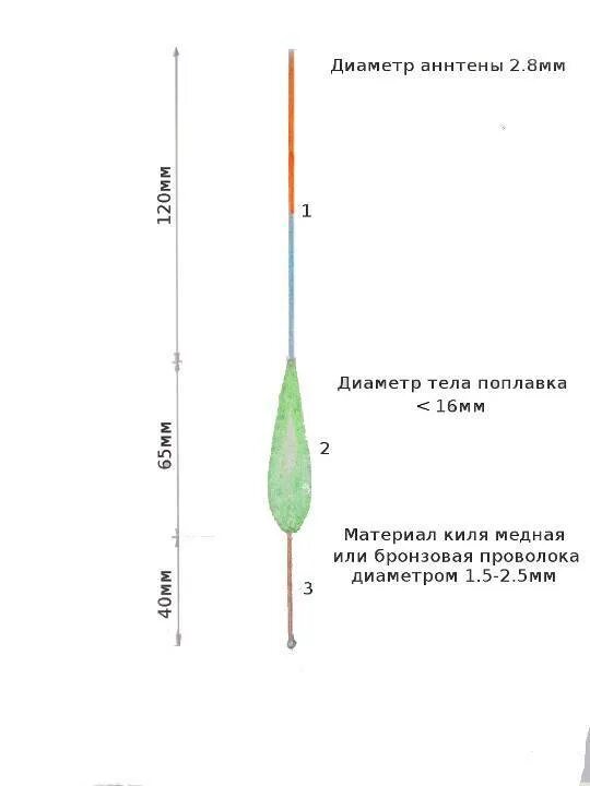 Поплавочная оснастка на форель Оснастка для ловли форели - найдено 87 картинок