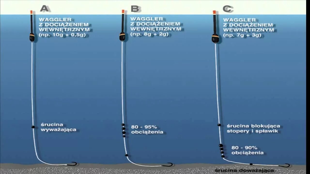 Поплавочная оснастка на форель Poradnik Jak zrobić zestaw na spławik - YouTube