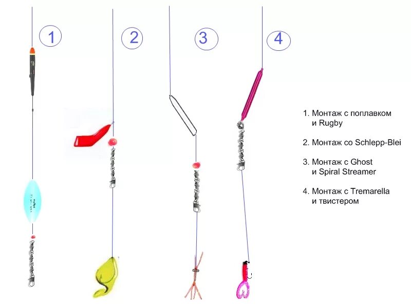 Поплавочная оснастка на форель Ловля форели на поплавок, оснастка поплавочной удочки