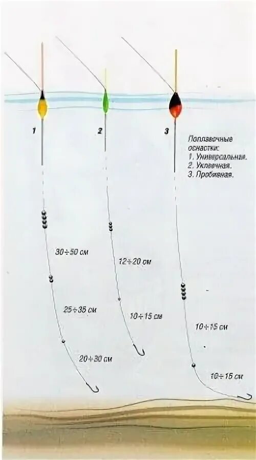 Поплавочная оснастка на форель Оснастка для удилища