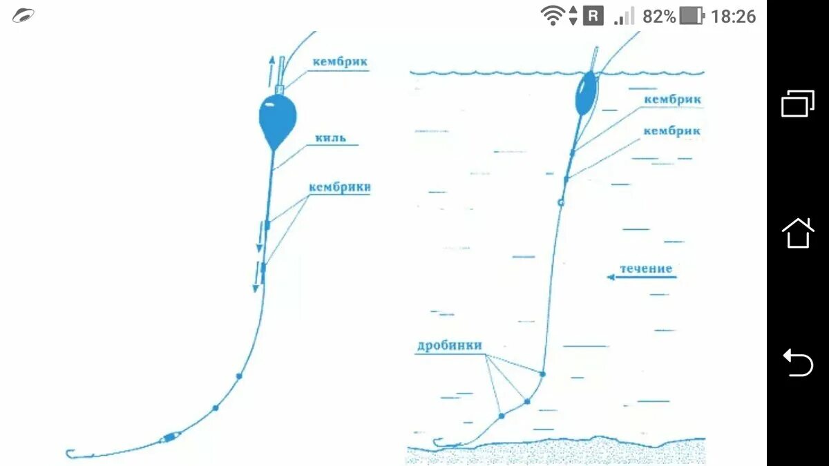 Поплавочная оснастка на форель на платнике Оснастка для ловли леща на поплавочную удочку + 3 дробинки Фото заметки из моей 