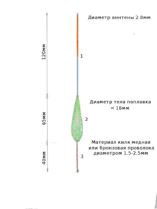 Поплавочная оснастка на форель на платнике Ловля форели на поплавочную удочку: выбор снасти и места ловли