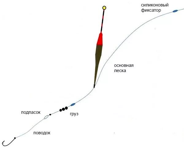 Поплавочная оснастка на форель на платнике Ловля форели на поплавок, оснастка поплавочной удочки