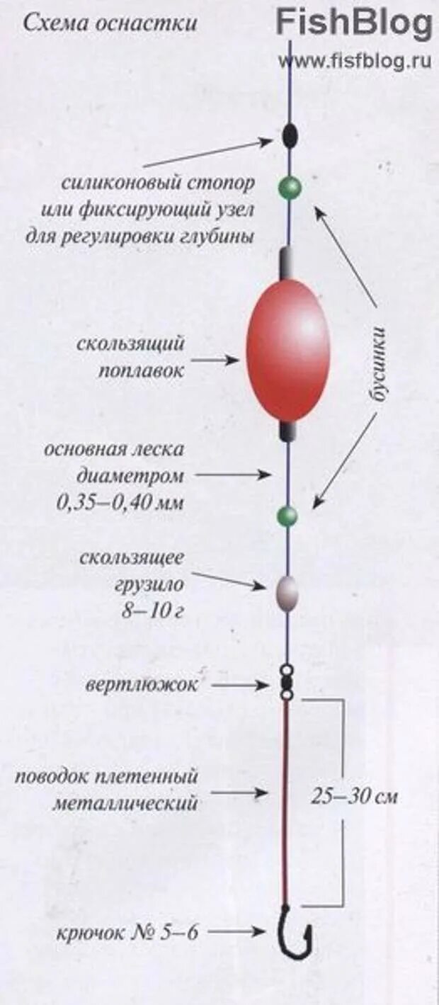 Поплавочная оснастка на форель на платнике 1354. Поплавочная снасть для ловли щуки - Рыбалка - Медиаплатформа МирТесен