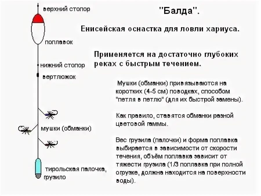 Поплавочная оснастка на хариуса Снасти - DRIVE2