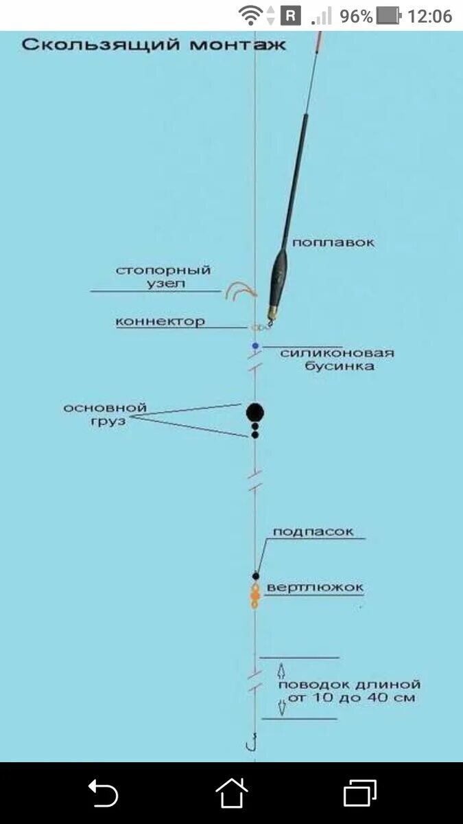 Поплавочная оснастка на карася Какой должен быть минимальный вес поплавка, чтобы далеко закинуть болонку? Фото 