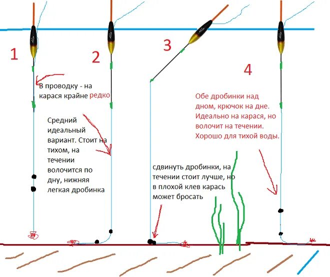 Поплавочная оснастка на карася Выбор поплавка на карася по типу удочки