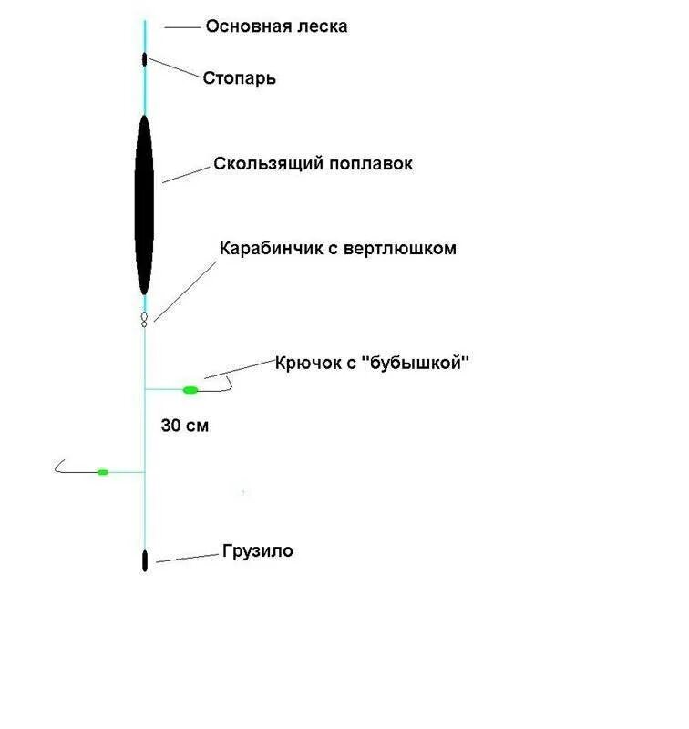 Поплавочная оснастка на карася Штекерное удилище: особенности и оснастка. Как собрать снасть самостоятельно?