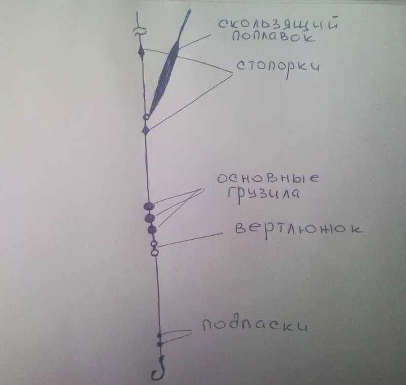 Поплавочная оснастка на карася с двумя крючками Удочка с дальним забросом - Поплавочная удочка - Форум Сальских Рыбаков