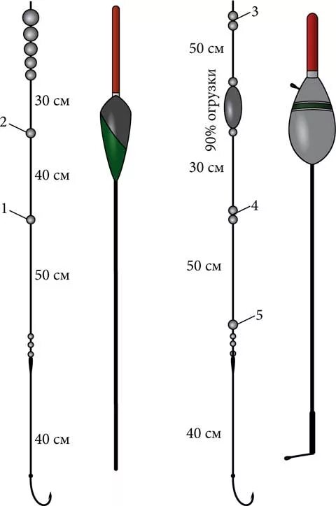Поплавочная оснастка на карпа Поплавочные снасти для береговой ловли. Ловля карпа, леща, толстолобика, белого 