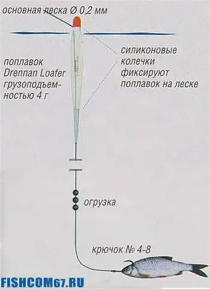 Поплавочная оснастка на окуня На что ловить окуня: на донку, поплавок, стационарно, "матчевку"