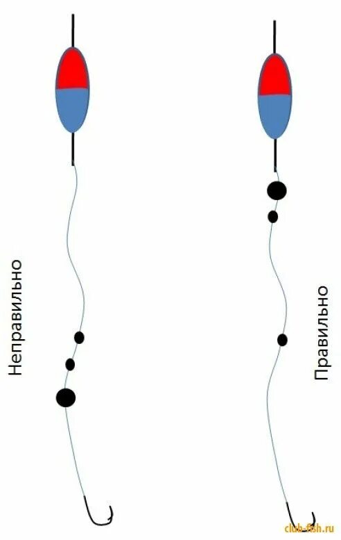 Поплавочная оснастка на плотву Распределение грузил на снасти. Baby mobile, Fish