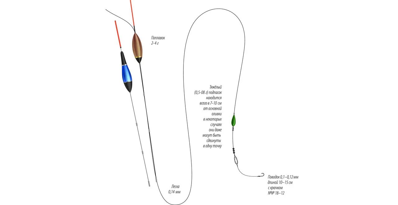 Поплавочная оснастка на плотву Современная поплавочная удочка. Третья часть. Оснастки на все случаи.