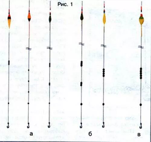 Поплавочная оснастка на плотву Ответы Mail.ru: На каком расстоянии от крючка должны находиться грузила и поплав