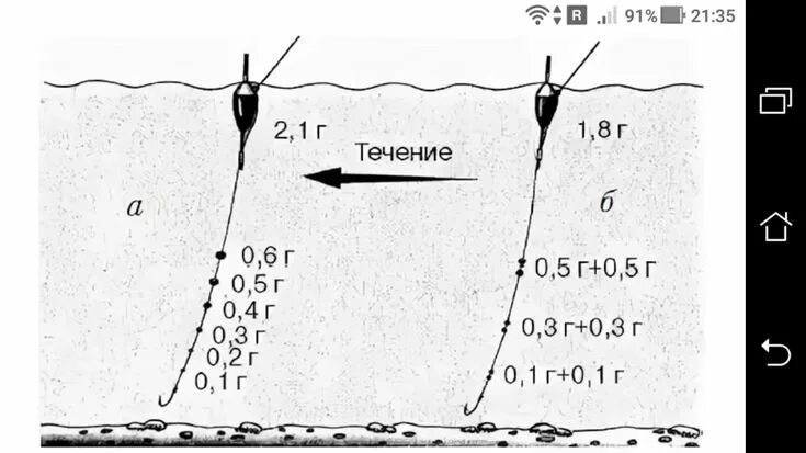 Поплавочная оснастка на плотву По схеме отгрузка поплавка весом 2.1 и 1.8 грамм Весы, Жизнь, Рыбалка