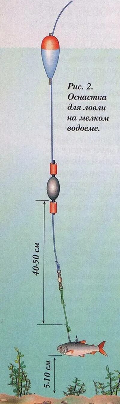 Поплавочная оснастка на щуку на живца Ловля щуки на поплавочную удочку и подготовка оснастки