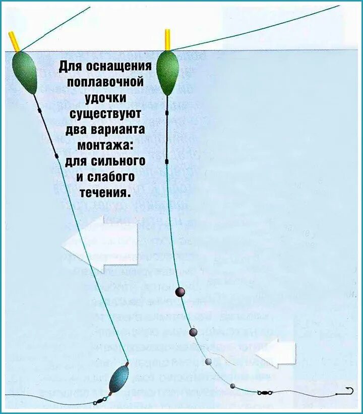 Поплавочная оснастка на течении Маховая удочка оснастка и тактика ловли, как выбрать маховое удилище, рейтинг лу