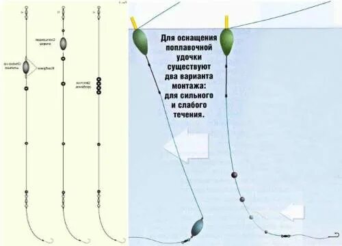 Поплавочная оснастка на течении Оснастка поплавочной удочки: 100 фото и видео советы как правильно оснащать попл