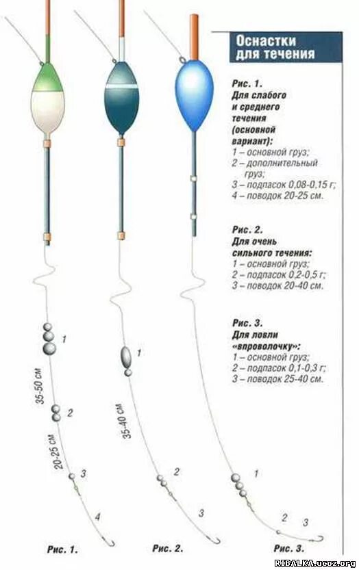 Поплавочная оснастка на течении Файл:Оснастки для течения.jpg - FishingWiki