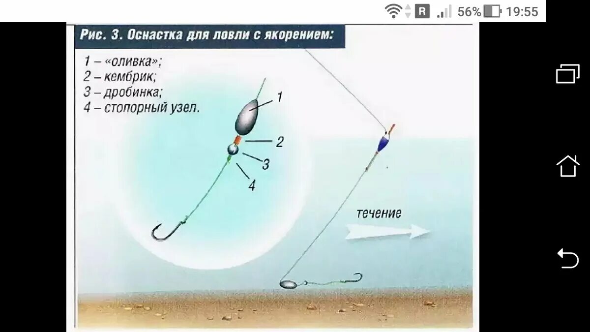 Поплавочная оснастка на течении Удочка для ловли с якорением: ловить со дна на поплавок Фото заметки из моей жиз