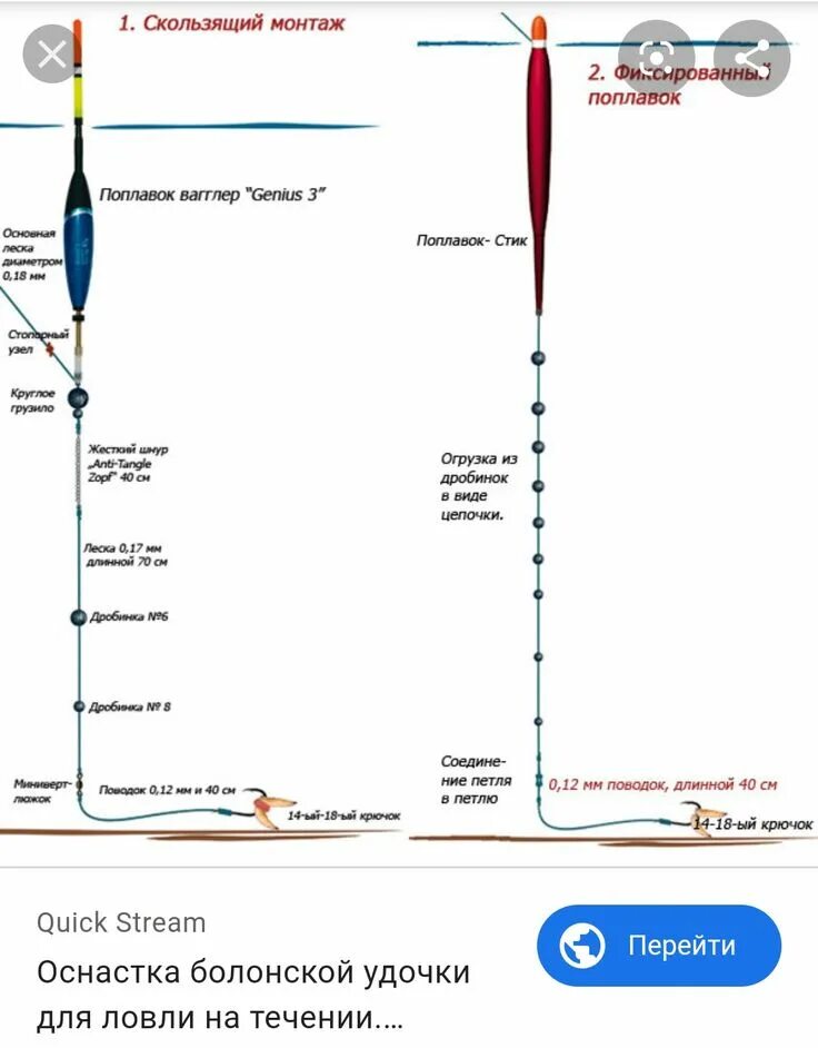 Поплавочная оснастка на течении Types of Water for Float Fishing