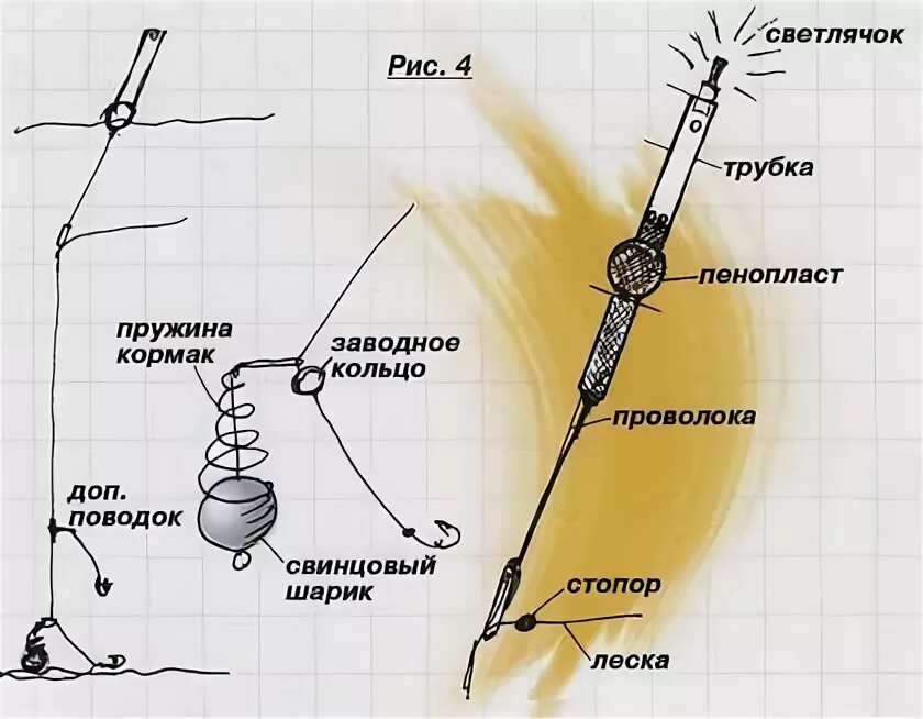 Поплавочная оснастка с кормушкой Публикации Nim Shehit - Страница 522 - Русскоязычный ножевой форум