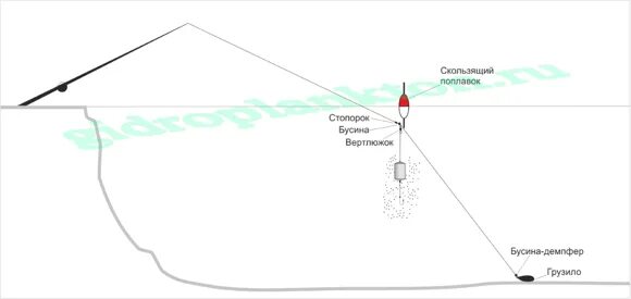 Удочка с Кормушкой и Поплавком полудонка - УБОЙНАЯ ОСНАСТКА на карася, сазана Ры