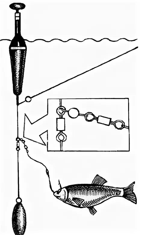 Поплавочная снасть на щуку с живцом оснастка Идеи на тему "Рыболовные снасти" (29) рыболовные снасти, рыбалка, советы для рыб