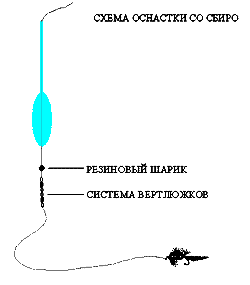Поплавочная удочка на форель на платнике оснастка Донка на форель