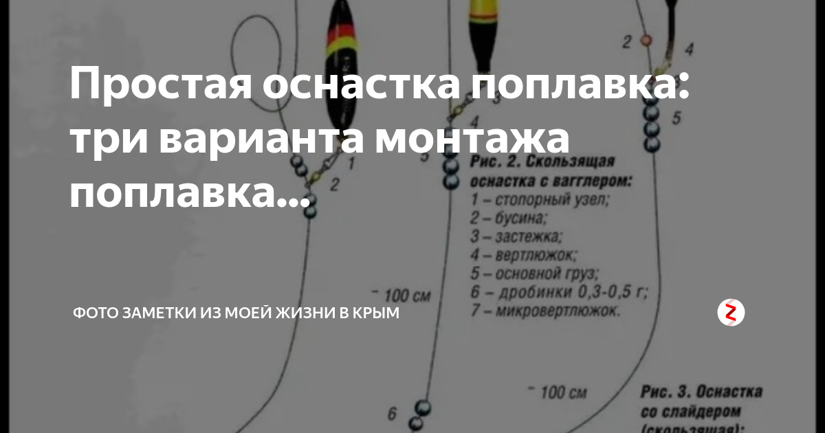 Поплавочная удочка на форель на платнике оснастка Простая оснастка поплавка: три варианта монтажа поплавка... Фото заметки из моей