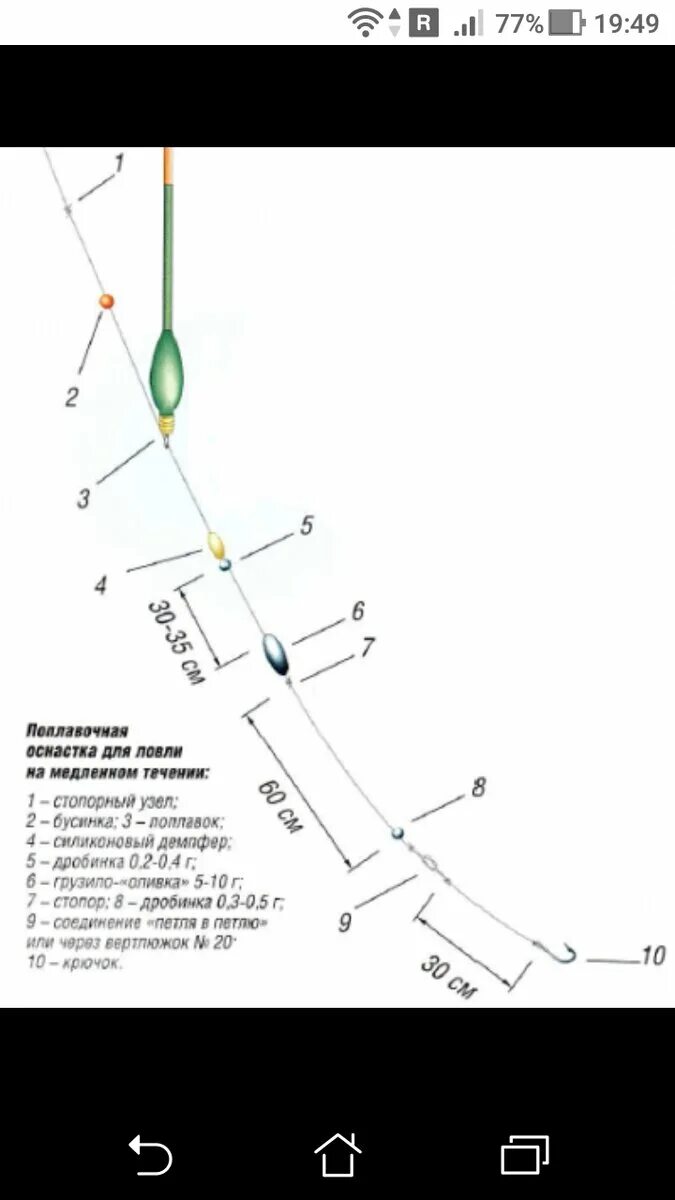 Поплавочная удочка оснастка скользящий поплавок Удочка для ловли на медленном течении: подпасок + груз оливка Фото заметки из мо