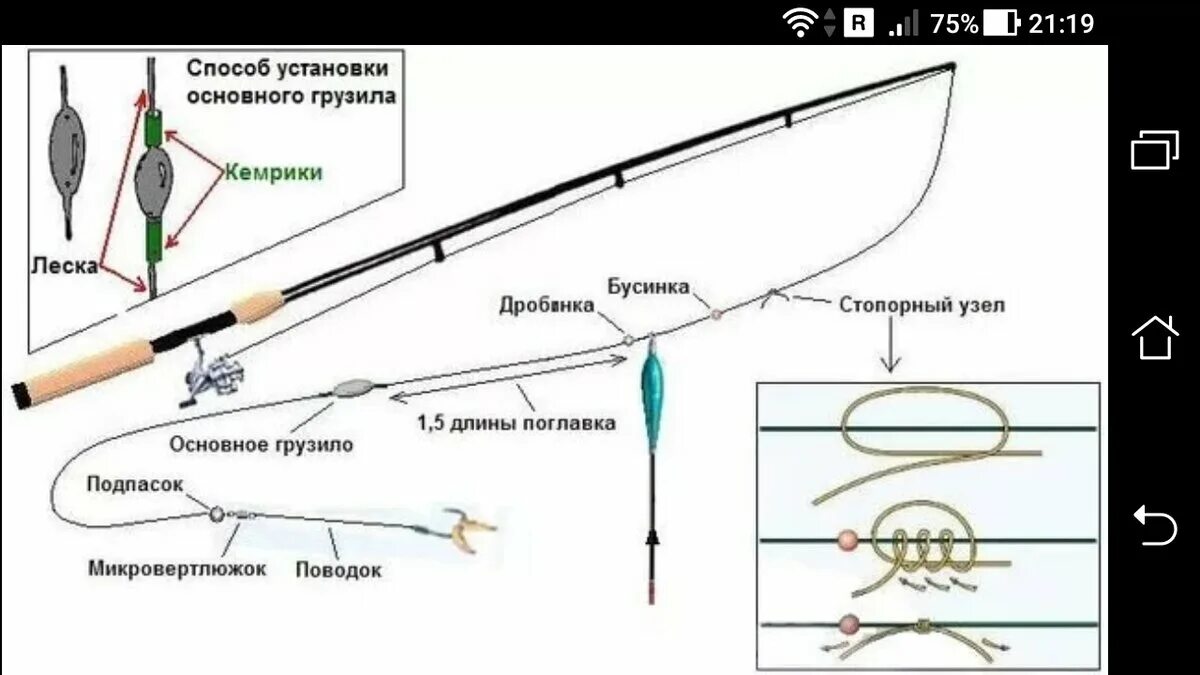 Поплавочная удочка оснастка со скользящим Поплавочная болонская удочка, схема и недостатки удочки Фото заметки из моей жиз