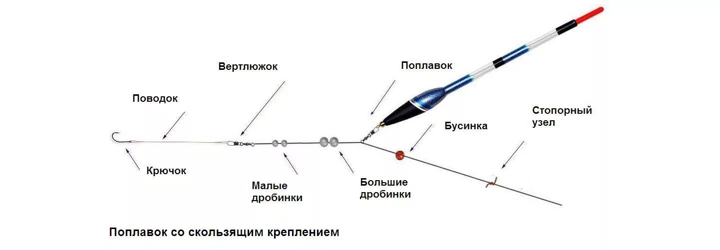 Поплавочная удочка оснастка со скользящим Болонская удочка. Самая универсальная поплавочная снасть - Уловистое место