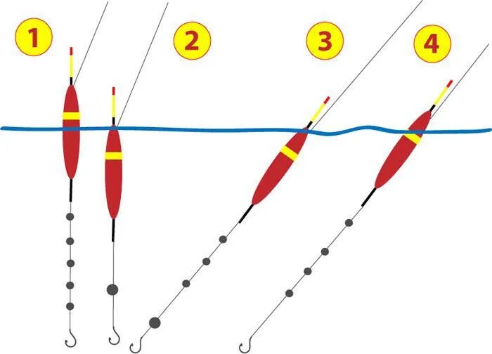 Поплавочная удочка оснастка со скользящим Как правильно оснастить поплавочную удочку