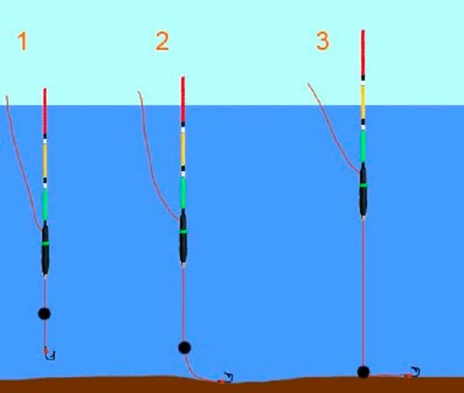 Поплавочная удочка оснастка со скользящим Правильная поплавочная удочка