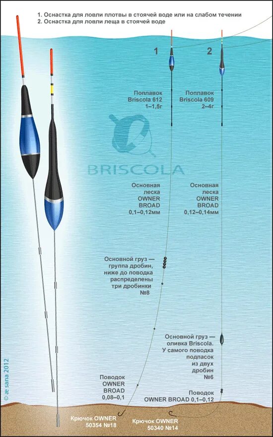Поплавочные оснастки для ловли на течении Поплавки спортивные Briscola: описание, цена, оптовые продажи