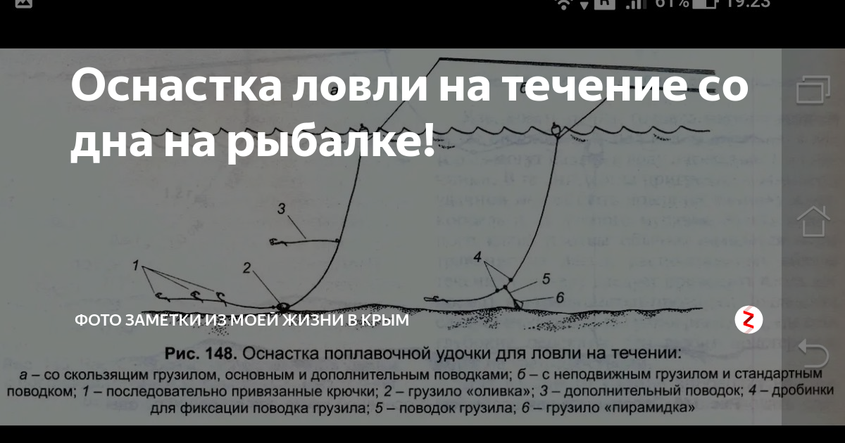 Поплавочные оснастки для ловли на течении Оснастка ловли на течение со дна на рыбалке! Фото заметки из моей жизни в Крым Д