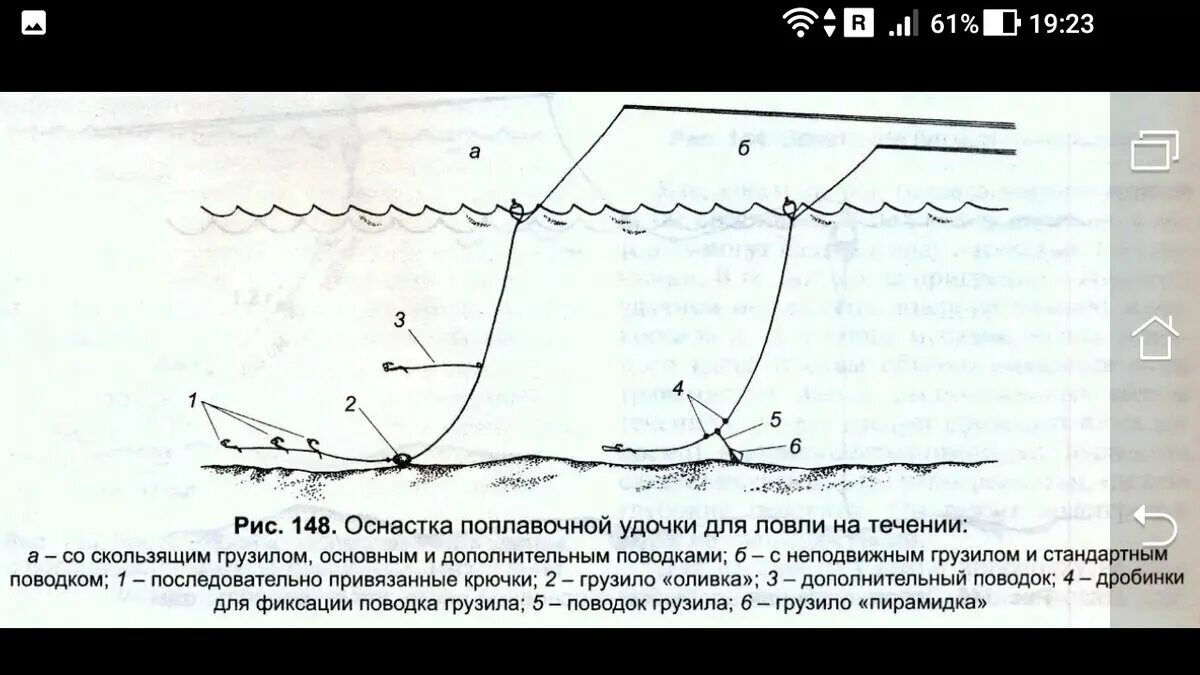 Поплавочные оснастки для ловли на течении Оснастка ловли на течение со дна на рыбалке! Фото заметки из моей жизни в Крым Д